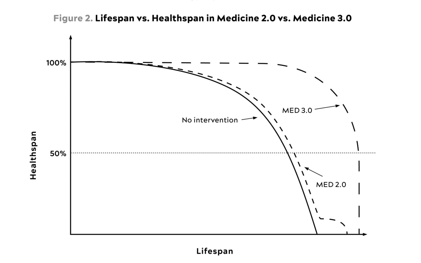 lifespan vs healthspan
